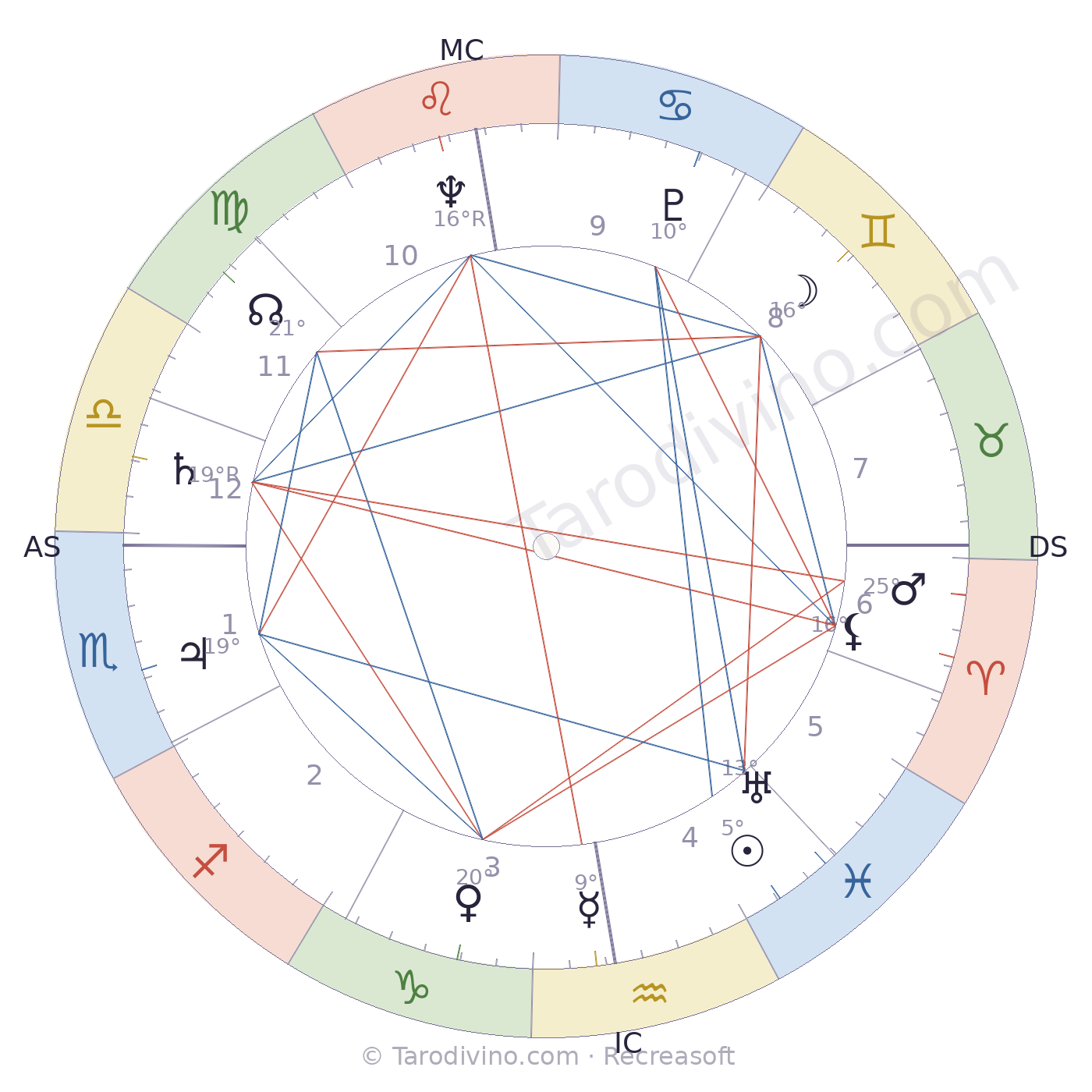 Carte du ciel de Robert-André Vivien
