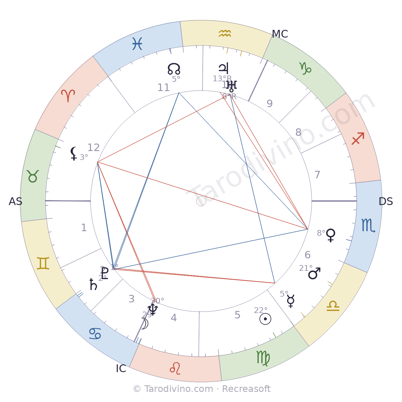 Carte du ciel de Roger Bontemps