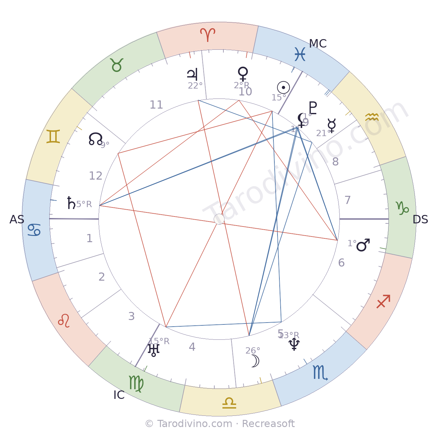 Carte du ciel de Suzanne Brocard