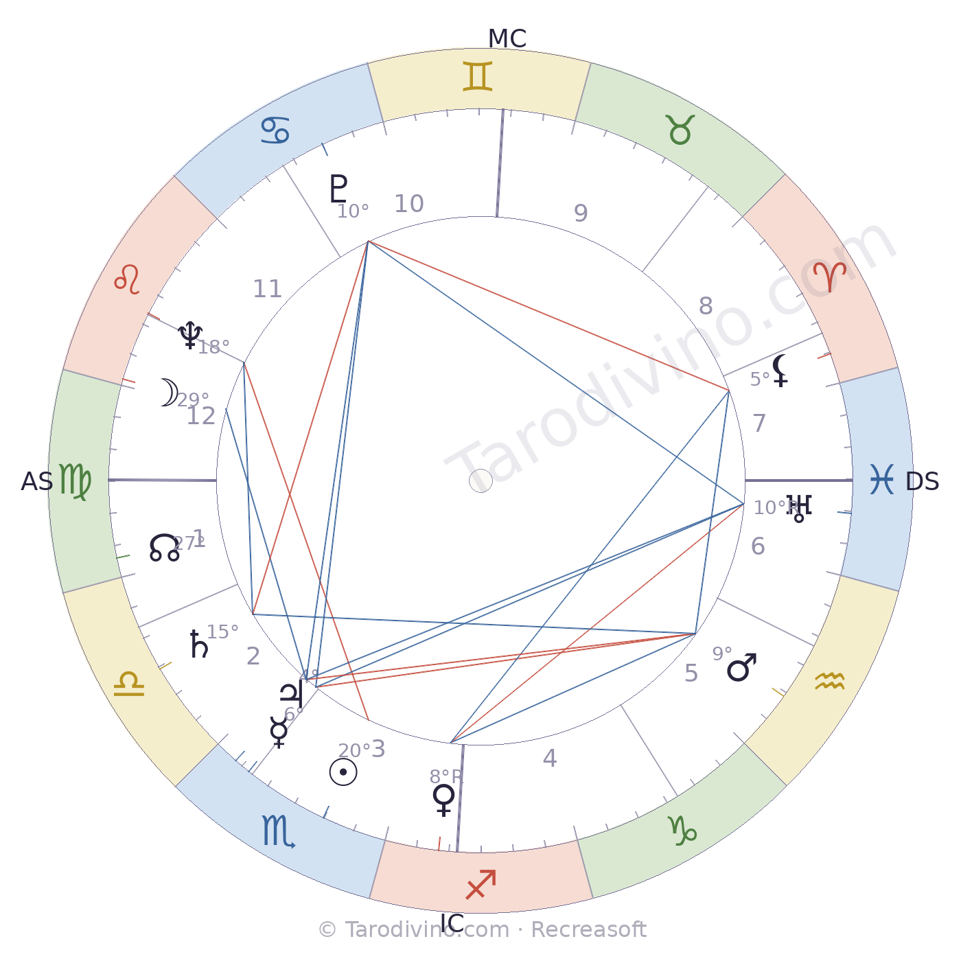 Carte du ciel de Suzy Carrier
