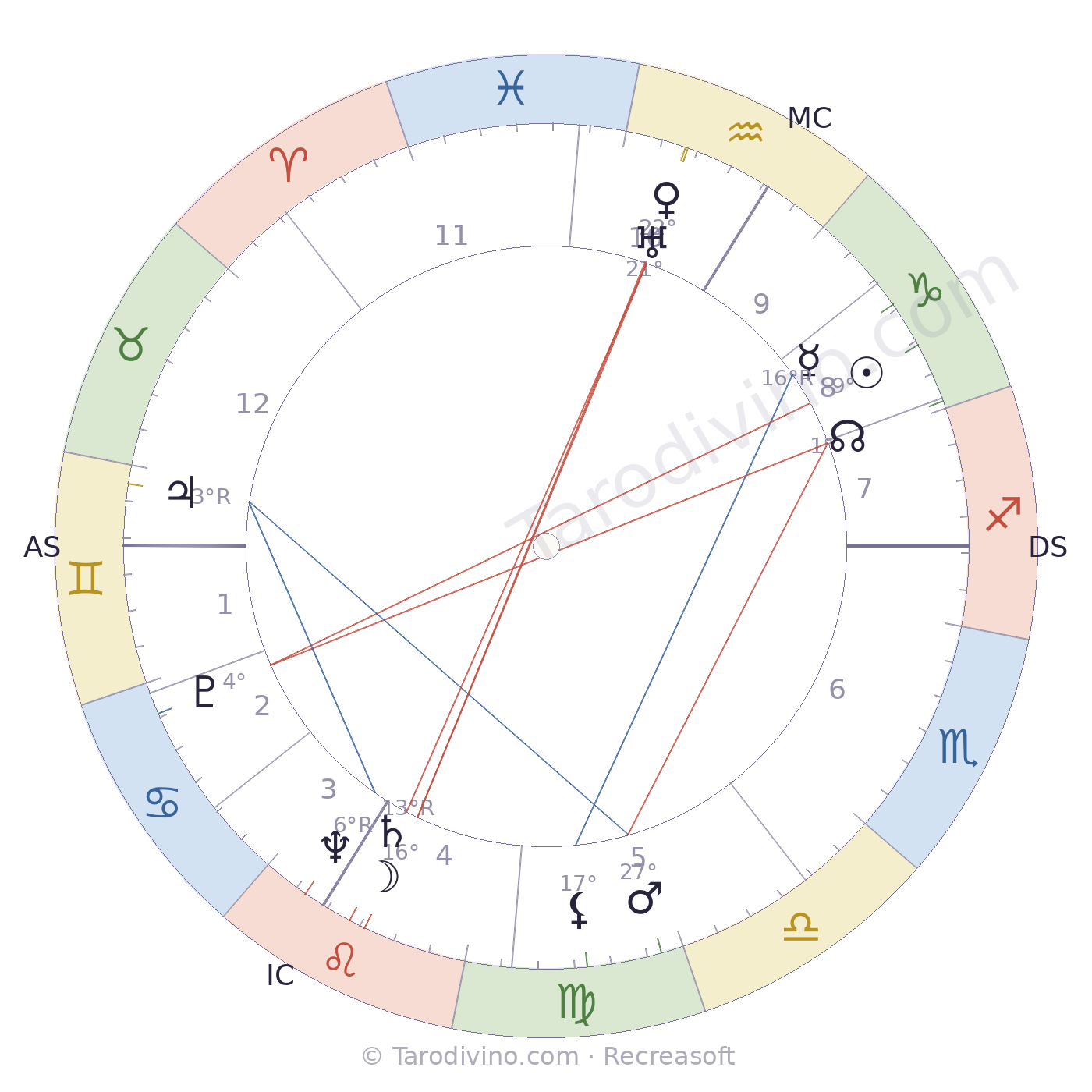 Carte du ciel de Suzy Delair