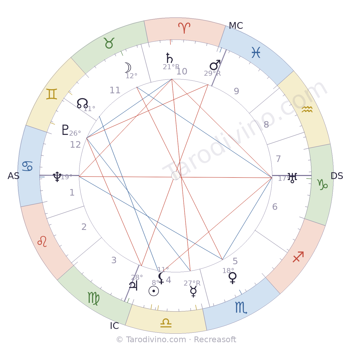 Carte du ciel de Thierry Maulnier