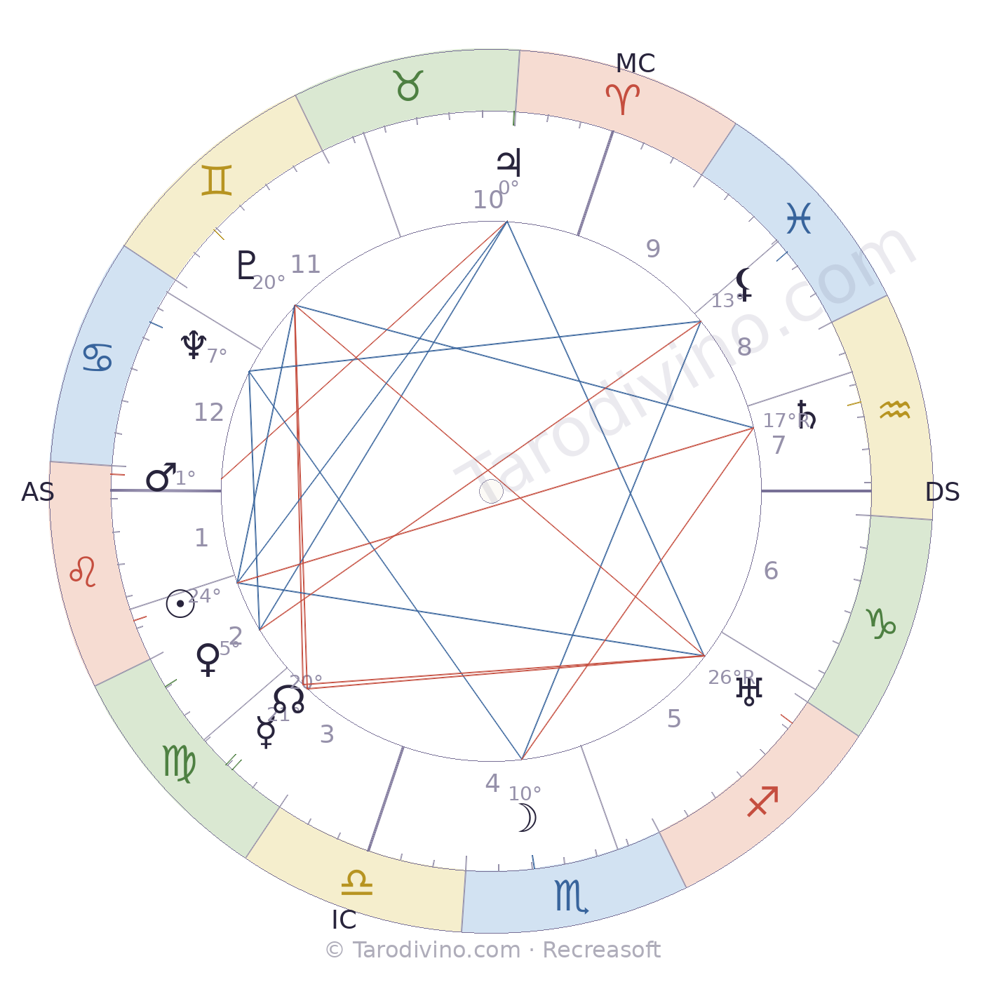 Carte du ciel de Tristan Sévère
