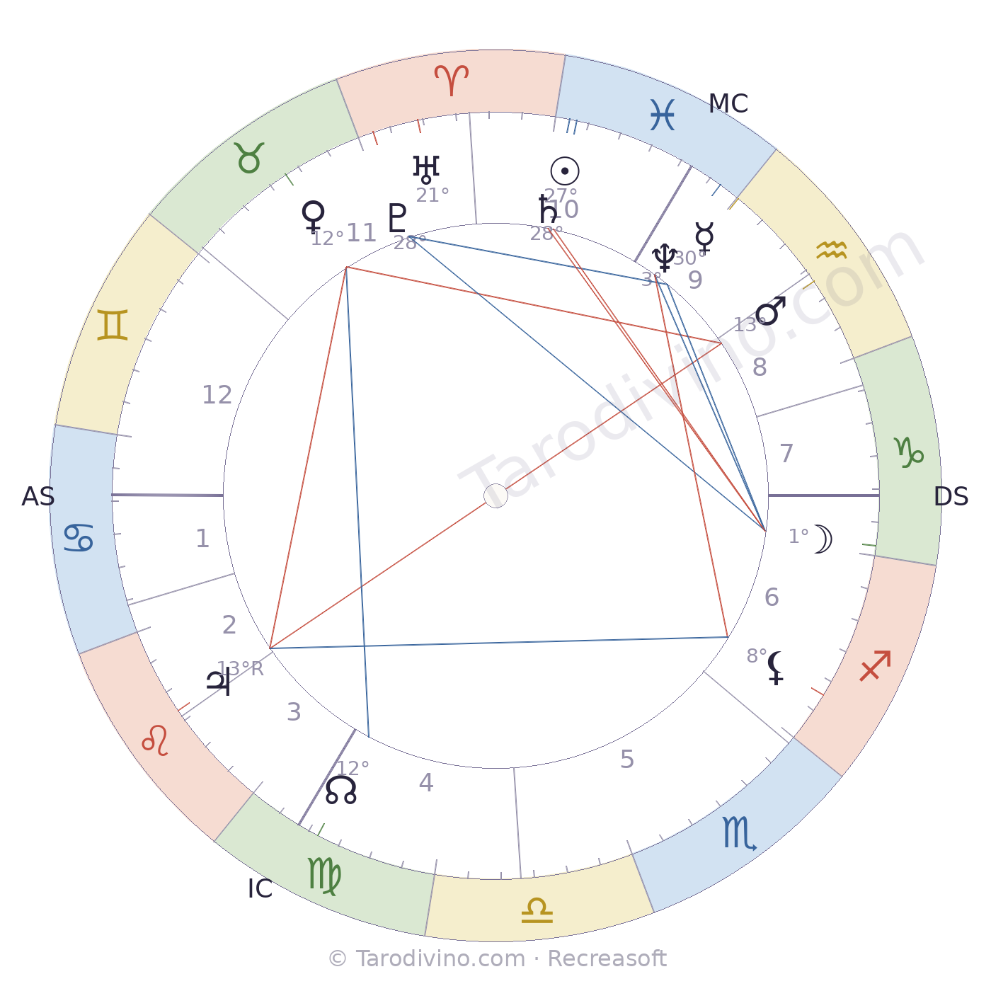 Carte du ciel de Victor Binet