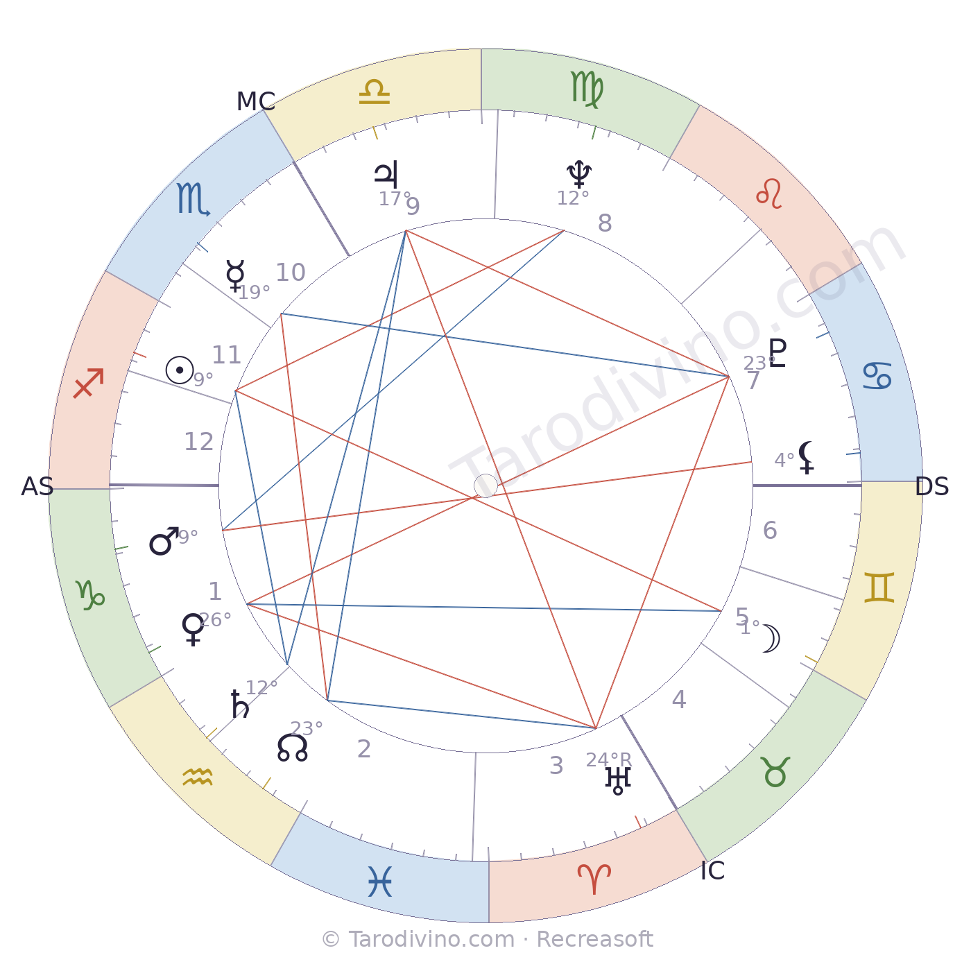 Carte du ciel de Violette Verdy