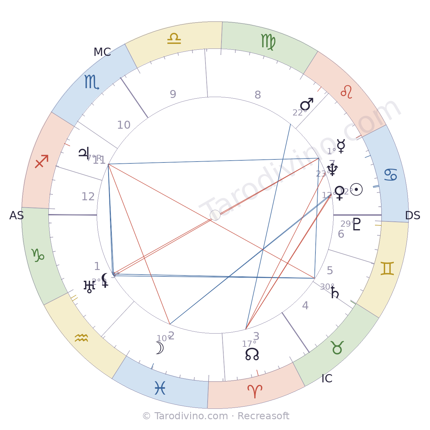 Carte du ciel de Viviane Romance