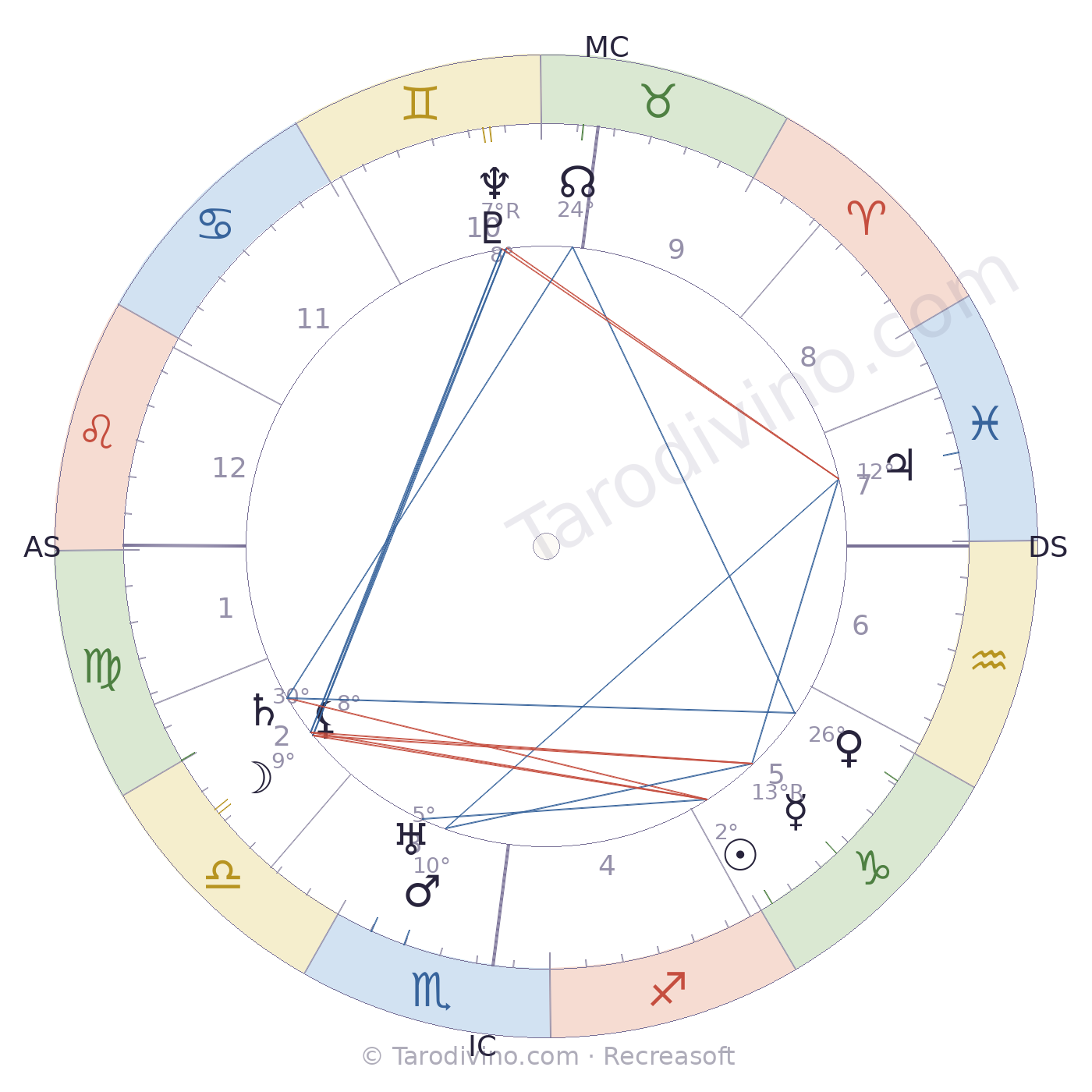 Carte du ciel de Xavier Vallat